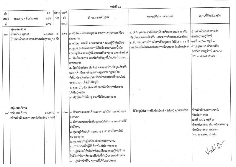 กรมกิจการเด็กและเยาวชน รับสมัครบุคคลเพื่อเลือกสรรเป็นพนักงานราชการทั่วไป ครั้งที่ 1/2566 (ส่วนภูมิภาค) จำนวน 25 ตำแหน่ง ครั้งแรก 27 อัตรา (วุฒิ ปวช. ปวส. ป.ตรี) รับสมัครสอบและส่งใบสมัครทางไปรษณีย์ตั้งแต่วันที่ 19-23 มิ.ย. 2566