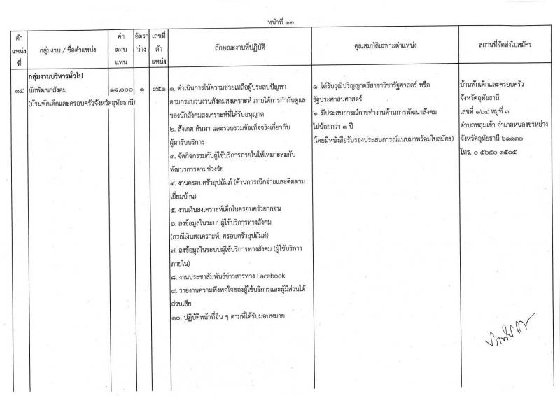 กรมกิจการเด็กและเยาวชน รับสมัครบุคคลเพื่อเลือกสรรเป็นพนักงานราชการทั่วไป ครั้งที่ 1/2566 (ส่วนภูมิภาค) จำนวน 25 ตำแหน่ง ครั้งแรก 27 อัตรา (วุฒิ ปวช. ปวส. ป.ตรี) รับสมัครสอบและส่งใบสมัครทางไปรษณีย์ตั้งแต่วันที่ 19-23 มิ.ย. 2566