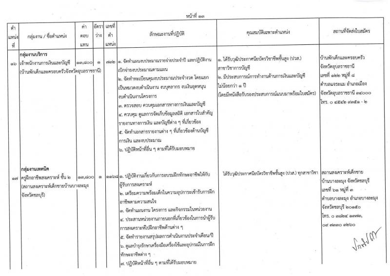กรมกิจการเด็กและเยาวชน รับสมัครบุคคลเพื่อเลือกสรรเป็นพนักงานราชการทั่วไป ครั้งที่ 1/2566 (ส่วนภูมิภาค) จำนวน 25 ตำแหน่ง ครั้งแรก 27 อัตรา (วุฒิ ปวช. ปวส. ป.ตรี) รับสมัครสอบและส่งใบสมัครทางไปรษณีย์ตั้งแต่วันที่ 19-23 มิ.ย. 2566