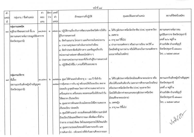 กรมกิจการเด็กและเยาวชน รับสมัครบุคคลเพื่อเลือกสรรเป็นพนักงานราชการทั่วไป ครั้งที่ 1/2566 (ส่วนภูมิภาค) จำนวน 25 ตำแหน่ง ครั้งแรก 27 อัตรา (วุฒิ ปวช. ปวส. ป.ตรี) รับสมัครสอบและส่งใบสมัครทางไปรษณีย์ตั้งแต่วันที่ 19-23 มิ.ย. 2566