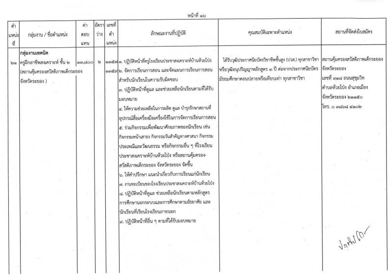 กรมกิจการเด็กและเยาวชน รับสมัครบุคคลเพื่อเลือกสรรเป็นพนักงานราชการทั่วไป ครั้งที่ 1/2566 (ส่วนภูมิภาค) จำนวน 25 ตำแหน่ง ครั้งแรก 27 อัตรา (วุฒิ ปวช. ปวส. ป.ตรี) รับสมัครสอบและส่งใบสมัครทางไปรษณีย์ตั้งแต่วันที่ 19-23 มิ.ย. 2566