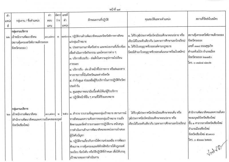 กรมกิจการเด็กและเยาวชน รับสมัครบุคคลเพื่อเลือกสรรเป็นพนักงานราชการทั่วไป ครั้งที่ 1/2566 (ส่วนภูมิภาค) จำนวน 25 ตำแหน่ง ครั้งแรก 27 อัตรา (วุฒิ ปวช. ปวส. ป.ตรี) รับสมัครสอบและส่งใบสมัครทางไปรษณีย์ตั้งแต่วันที่ 19-23 มิ.ย. 2566