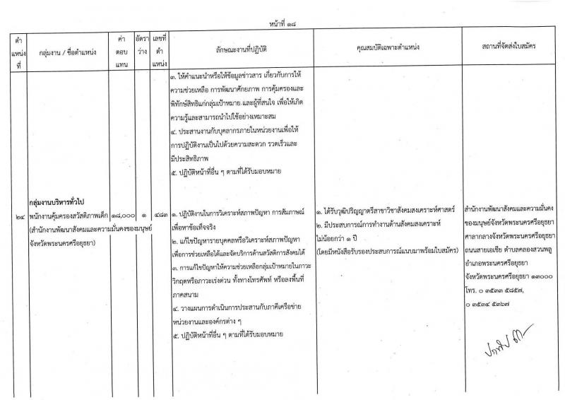 กรมกิจการเด็กและเยาวชน รับสมัครบุคคลเพื่อเลือกสรรเป็นพนักงานราชการทั่วไป ครั้งที่ 1/2566 (ส่วนภูมิภาค) จำนวน 25 ตำแหน่ง ครั้งแรก 27 อัตรา (วุฒิ ปวช. ปวส. ป.ตรี) รับสมัครสอบและส่งใบสมัครทางไปรษณีย์ตั้งแต่วันที่ 19-23 มิ.ย. 2566