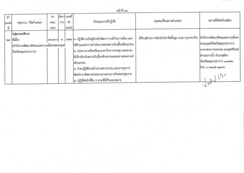 กรมกิจการเด็กและเยาวชน รับสมัครบุคคลเพื่อเลือกสรรเป็นพนักงานราชการทั่วไป ครั้งที่ 1/2566 (ส่วนภูมิภาค) จำนวน 25 ตำแหน่ง ครั้งแรก 27 อัตรา (วุฒิ ปวช. ปวส. ป.ตรี) รับสมัครสอบและส่งใบสมัครทางไปรษณีย์ตั้งแต่วันที่ 19-23 มิ.ย. 2566