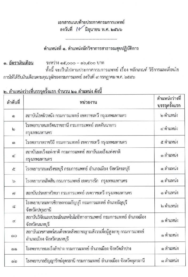 กรมการแพทย์ รับสมัครสอบแข่งขันเพื่อบรรจุและแต่งตั้งบุคคลเข้ารับราชการ จำนวน 11 ตำแหน่ง ครั้งแรก 63 อัตรา (วุฒิ ปวส. ป.ตรี) รับสมัครสอบทางอินเทอร์เน็ตตั้งแต่วันที่ 16 มิ.ย. – 7 ก.ค. 2566