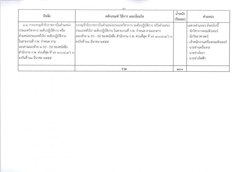 กรมศุลกากร รับสมัครสอบแข่งขันเพื่อบรรจุและแต่งตั้งบุคคลเข้ารับราชการ จำนวน 4 ตำแหน่ง ครั้งแรก 29 อัตรา (วุฒิ ปวส.หรือเทียบเท่า ป.ตรี) รับสมัครสอบทางอินเทอร์เน็ตตั้งแต่วันที่ 26 มิ.ย. – 17 ก.ค. 2566