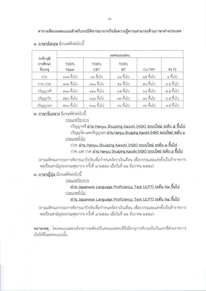 กรมศุลกากร รับสมัครสอบแข่งขันเพื่อบรรจุและแต่งตั้งบุคคลเข้ารับราชการ จำนวน 4 ตำแหน่ง ครั้งแรก 29 อัตรา (วุฒิ ปวส.หรือเทียบเท่า ป.ตรี) รับสมัครสอบทางอินเทอร์เน็ตตั้งแต่วันที่ 26 มิ.ย. – 17 ก.ค. 2566
