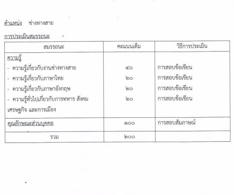 กองบัญชาการควบคุมการปฏิบัติทางอากาศ รับสมัครบุคคลเพื่อเลือกสรรเป็นพนักงานราชการทั่วไป จำนวน 7 ตำแหน่ง ครั้งแรก 8 อัตรา (วุฒิ ม.ปลาย ปวช.) รับสมัครสอบตั้งแต่วันที่ 26-30 มิ.ย. 2566