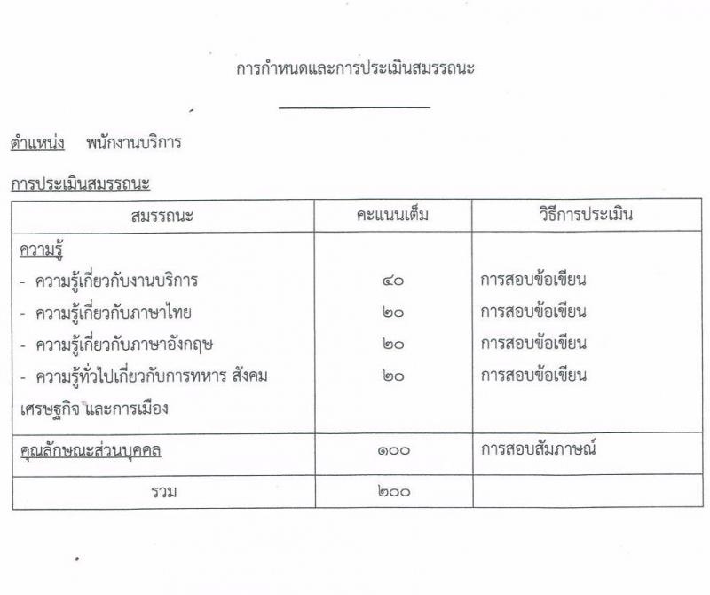 กองบัญชาการควบคุมการปฏิบัติทางอากาศ รับสมัครบุคคลเพื่อเลือกสรรเป็นพนักงานราชการทั่วไป จำนวน 7 ตำแหน่ง ครั้งแรก 8 อัตรา (วุฒิ ม.ปลาย ปวช.) รับสมัครสอบตั้งแต่วันที่ 26-30 มิ.ย. 2566