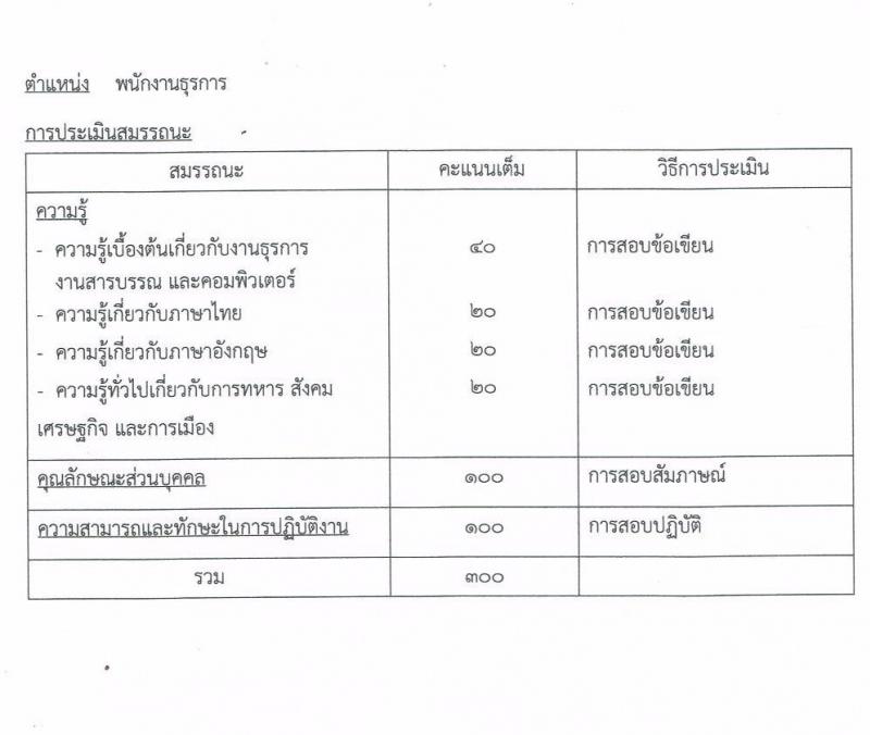กองบัญชาการควบคุมการปฏิบัติทางอากาศ รับสมัครบุคคลเพื่อเลือกสรรเป็นพนักงานราชการทั่วไป จำนวน 7 ตำแหน่ง ครั้งแรก 8 อัตรา (วุฒิ ม.ปลาย ปวช.) รับสมัครสอบตั้งแต่วันที่ 26-30 มิ.ย. 2566