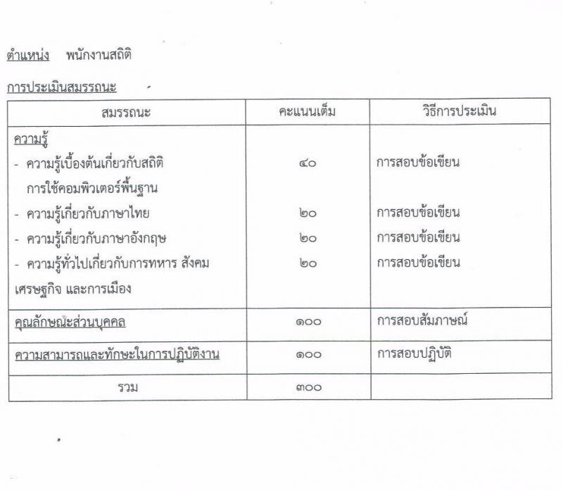 กองบัญชาการควบคุมการปฏิบัติทางอากาศ รับสมัครบุคคลเพื่อเลือกสรรเป็นพนักงานราชการทั่วไป จำนวน 7 ตำแหน่ง ครั้งแรก 8 อัตรา (วุฒิ ม.ปลาย ปวช.) รับสมัครสอบตั้งแต่วันที่ 26-30 มิ.ย. 2566