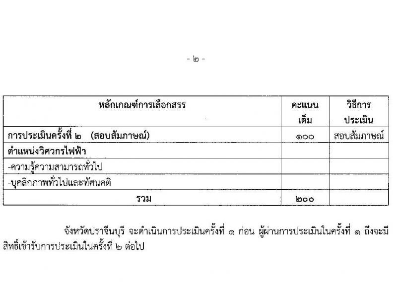 สาธารณสุขจังหวัดปราจีนบุรี รับสมัครบุคคลเพื่อเลือกสรรเป็นพนักงานราชการทั่วไป จำนวน 3 อัตรา (วุฒิ ป.ตรี) รับสมัครสอบตั้งแต่วันที่ 26-30 มิ.ย. 2566