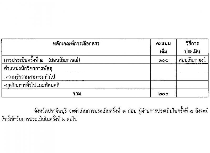 สาธารณสุขจังหวัดปราจีนบุรี รับสมัครบุคคลเพื่อเลือกสรรเป็นพนักงานราชการทั่วไป จำนวน 3 อัตรา (วุฒิ ป.ตรี) รับสมัครสอบตั้งแต่วันที่ 26-30 มิ.ย. 2566