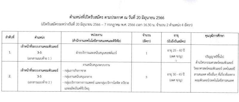 สภากาชาดไทย รับสมัครสอบแข่งขันเพื่อบรรจุและแต่งตั้งบุคคลเข้าปฏิบัติ จำนวน 2 ตำแหน่ง ครั้งแรก 4 อัตรา (วุฒิ ป.ตรี) รับสมัครสอบทางอินเทอร์เน็ตตั้งแต่วันที่ 20 มิ.ย. – 7 ก.ค. 2566