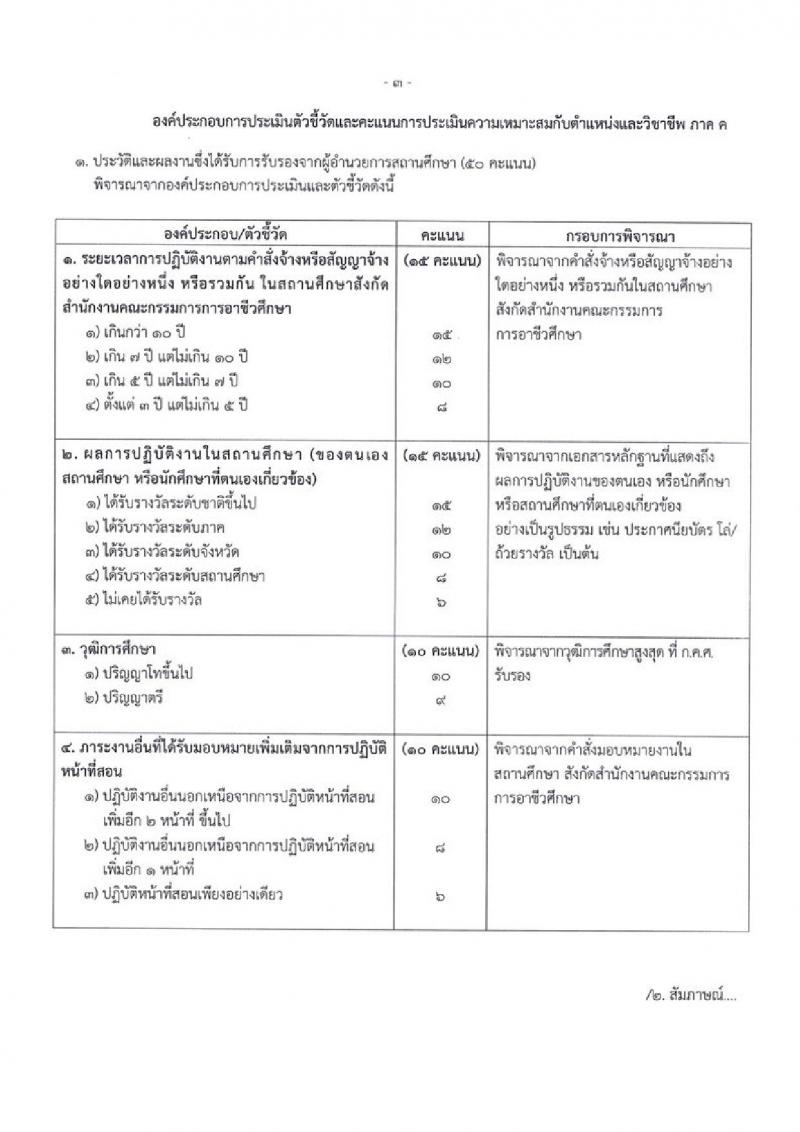 อ.ก.ค.ศ. สำนักงานคณะกรรมการการอาชีวศึกษา รับสมัครคัดเลือกบุคคลเพื่อบรรจุและแต่งตั้งเข้ารับราชการครูและบุคลากรทางการศึกษาตำแหน่งครูผู้ช่วย จำนวน 61 กลุ่มวิชา จำนวน 707 อัตรา (วุฒิ ป.ตรี) รับสมัครสอบทางอินเทอร์เน็ตตั้งแต่วันที่ 1-7 ก.ค. 2566