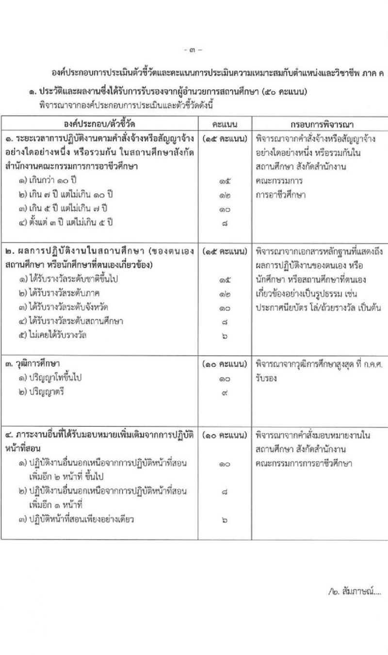 อ.ก.ค.ศ. สำนักงานคณะกรรมการการอาชีวศึกษา รับสมัครคัดเลือกบุคคลเพื่อบรรจุและแต่งตั้งเข้ารับราชการครูและบุคลากรทางการศึกษาตำแหน่งครูผู้ช่วย (สามจังหวัดชายแดนใต้) จำนวน 13 กลุ่มวิชา จำนวน 22 อัตรา (วุฒิ ป.ตรี) รับสมัครสอบทางอินเทอร์เน็ตตั้งแต่วันที่ 1-7 ก.ค. 2566
