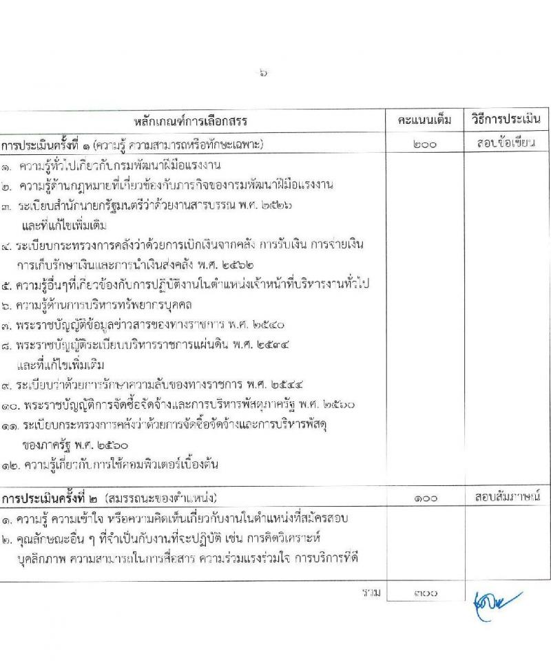 กรมพัฒนาฝีมือแรงงาน รับสมัครบุคคลเพื่อเลือกสรรเป็นพนักงานราชการทั่วไป จำนวน 4 ตำแหน่ง ครั้งแรก 24 อัตรา (วุฒิ ปวส. ป.ตรี) รับสมัครสอบทางอินเทอร์เน็ตตั้งแต่วันที่ 26 มิ.ย. – 17 ก.ค. 2566