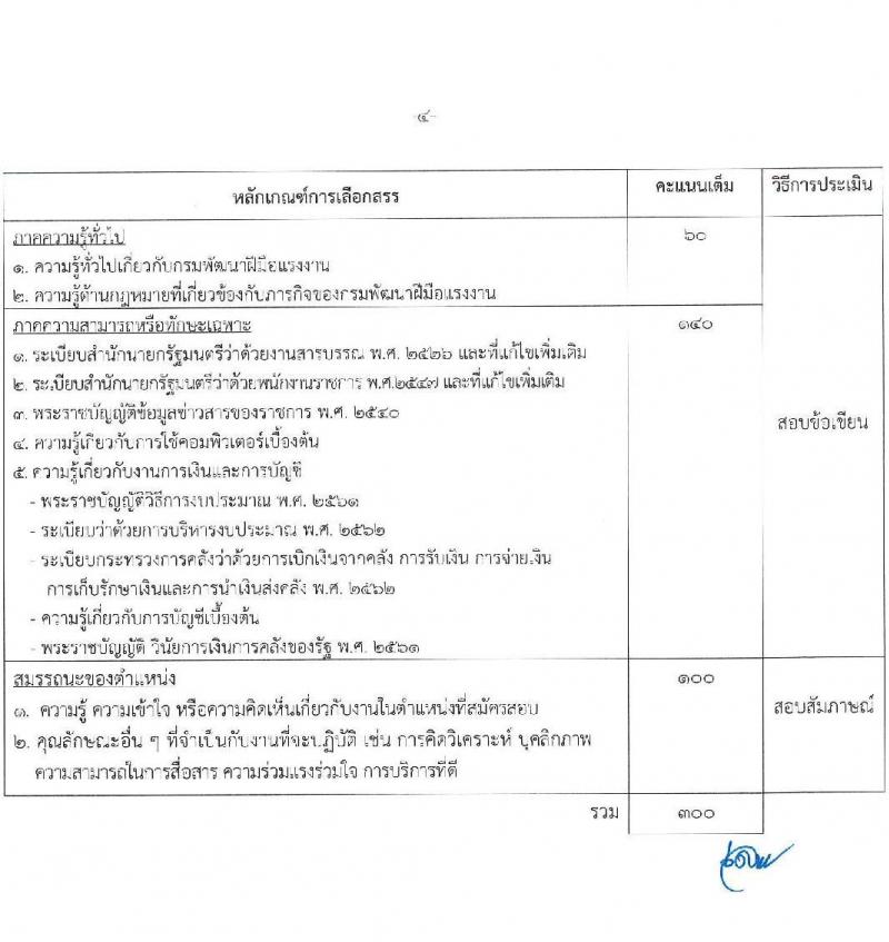 กรมพัฒนาฝีมือแรงงาน รับสมัครบุคคลเพื่อเลือกสรรเป็นพนักงานราชการทั่วไป จำนวน 4 ตำแหน่ง ครั้งแรก 24 อัตรา (วุฒิ ปวส. ป.ตรี) รับสมัครสอบทางอินเทอร์เน็ตตั้งแต่วันที่ 26 มิ.ย. – 17 ก.ค. 2566