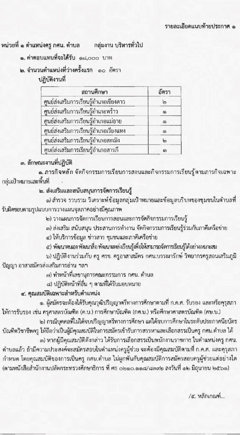 สำนักงานส่งเสริมการเรียนรู้จังหวัดเชียงใหม่ รับสมัครบุคคลเพื่อสรรหาและเลือกสรรเป็นพนักงานราชการทั่วไป จำนวน 4 ตำแหน่ง 23 อัตรา (วุฒิ ปวส.หรือเทียบเท่า ป.ตรี) รับสมัครสอบตั้งแต่วันที่ 3-7 ก.ค. 2566