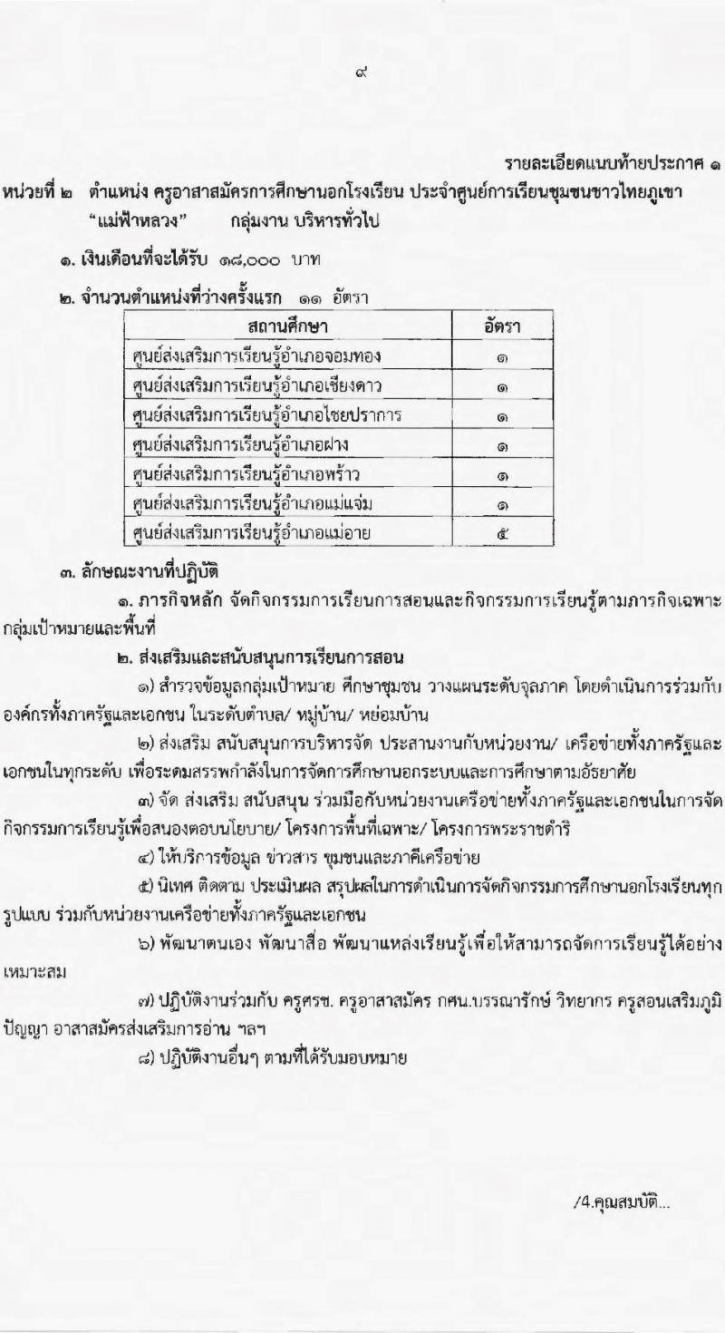 สำนักงานส่งเสริมการเรียนรู้จังหวัดเชียงใหม่ รับสมัครบุคคลเพื่อสรรหาและเลือกสรรเป็นพนักงานราชการทั่วไป จำนวน 4 ตำแหน่ง 23 อัตรา (วุฒิ ปวส.หรือเทียบเท่า ป.ตรี) รับสมัครสอบตั้งแต่วันที่ 3-7 ก.ค. 2566