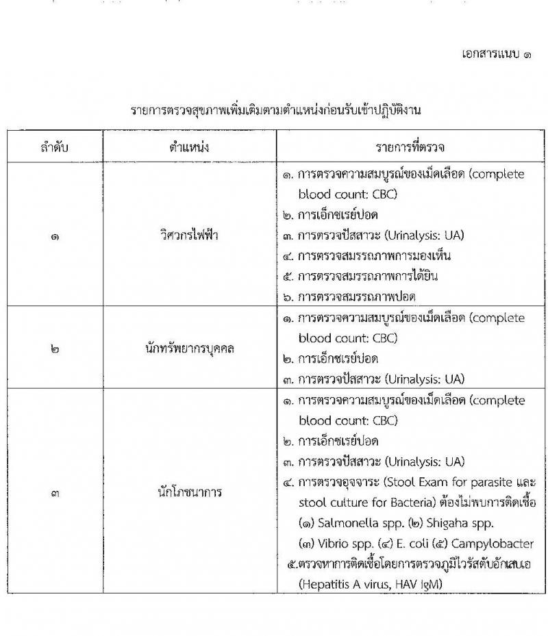 สถาบันราชประชาสมาสัย รับสมัครบุคคลเพื่อเลือกสรรเป็นพนักงานราชการทั่วไป จำนวน 3 ตำแหน่ง 3 อัตรา (วุฒิ ป.ตรี) รับสมัครสอบตั้งแต่วันที่ 3-14 ก.ค. 2566