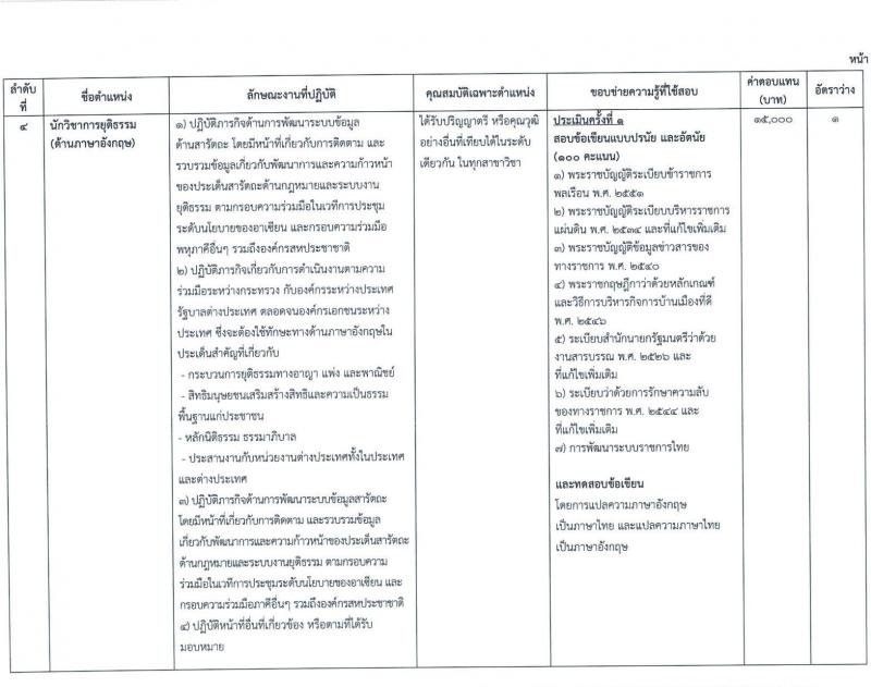 กระทรวงยุติธรรม สำนักงานรัฐมนตรีและสำนักงานปลัดกระทรวงยุติธรรม รับสมัครสอบคัดเลือกบุคคลเพื่อจัดจ้างเป็นลูกจ้างชั่วคราว จำนวน 8 ตำแหน่ง ครั้งแรก 33 อัตรา (วุฒิ ปวส. ป.ตรี) รับสมัครสอบทางอินเทอร์เน็ตตั้งแต่วันที่ 3-14 ก.ค. 2566