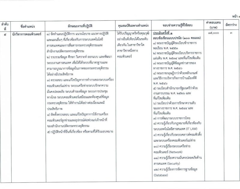 กระทรวงยุติธรรม สำนักงานรัฐมนตรีและสำนักงานปลัดกระทรวงยุติธรรม รับสมัครสอบคัดเลือกบุคคลเพื่อจัดจ้างเป็นลูกจ้างชั่วคราว จำนวน 8 ตำแหน่ง ครั้งแรก 33 อัตรา (วุฒิ ปวส. ป.ตรี) รับสมัครสอบทางอินเทอร์เน็ตตั้งแต่วันที่ 3-14 ก.ค. 2566