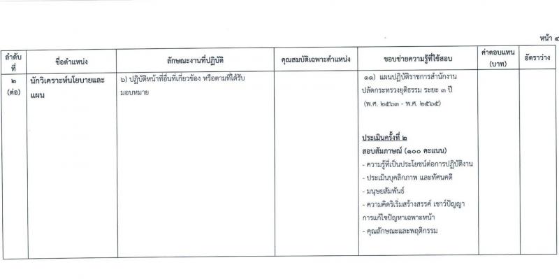 กระทรวงยุติธรรม สำนักงานรัฐมนตรีและสำนักงานปลัดกระทรวงยุติธรรม รับสมัครสอบคัดเลือกบุคคลเพื่อจัดจ้างเป็นลูกจ้างชั่วคราว จำนวน 8 ตำแหน่ง ครั้งแรก 33 อัตรา (วุฒิ ปวส. ป.ตรี) รับสมัครสอบทางอินเทอร์เน็ตตั้งแต่วันที่ 3-14 ก.ค. 2566