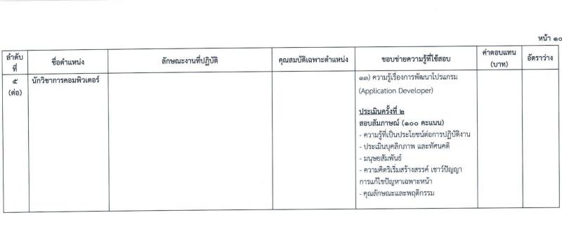 กระทรวงยุติธรรม สำนักงานรัฐมนตรีและสำนักงานปลัดกระทรวงยุติธรรม รับสมัครสอบคัดเลือกบุคคลเพื่อจัดจ้างเป็นลูกจ้างชั่วคราว จำนวน 8 ตำแหน่ง ครั้งแรก 33 อัตรา (วุฒิ ปวส. ป.ตรี) รับสมัครสอบทางอินเทอร์เน็ตตั้งแต่วันที่ 3-14 ก.ค. 2566
