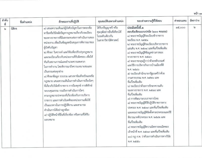 กระทรวงยุติธรรม สำนักงานรัฐมนตรีและสำนักงานปลัดกระทรวงยุติธรรม รับสมัครสอบคัดเลือกบุคคลเพื่อจัดจ้างเป็นลูกจ้างชั่วคราว จำนวน 8 ตำแหน่ง ครั้งแรก 33 อัตรา (วุฒิ ปวส. ป.ตรี) รับสมัครสอบทางอินเทอร์เน็ตตั้งแต่วันที่ 3-14 ก.ค. 2566
