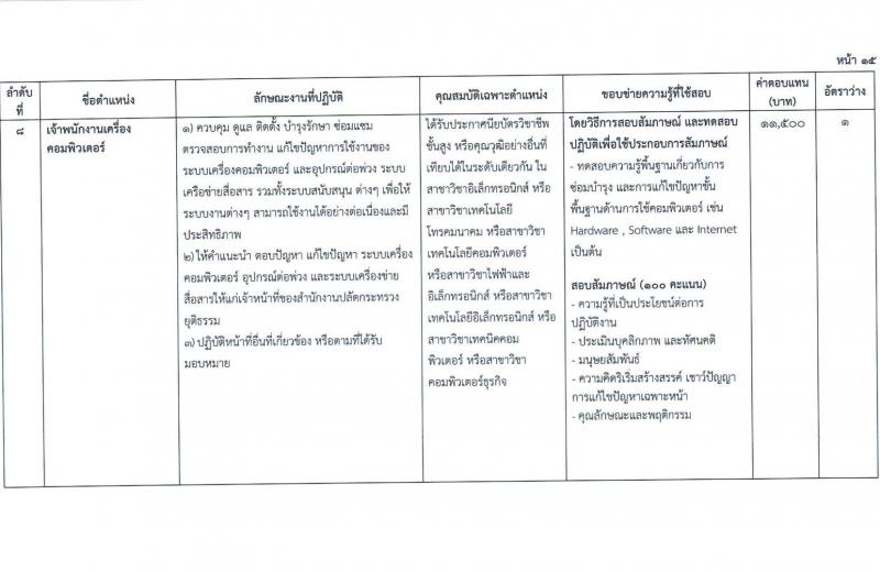กระทรวงยุติธรรม สำนักงานรัฐมนตรีและสำนักงานปลัดกระทรวงยุติธรรม รับสมัครสอบคัดเลือกบุคคลเพื่อจัดจ้างเป็นลูกจ้างชั่วคราว จำนวน 8 ตำแหน่ง ครั้งแรก 33 อัตรา (วุฒิ ปวส. ป.ตรี) รับสมัครสอบทางอินเทอร์เน็ตตั้งแต่วันที่ 3-14 ก.ค. 2566