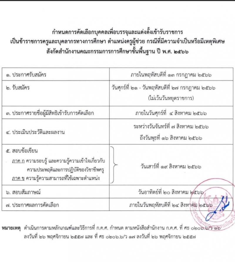 สำนักงานคณะกรรมการการศึกษาขั้นพื้นฐาน เตรียมรับสมัครคัดเลือกบุคคลเพื่อบรรจุและแต่งตั้งเข้ารับราชการครูและบุคลากรทางการศึกษา ตำแหน่งครูผู้ช่วย กรณีที่มีความจำเป็นหรือมีเหตุพิเศษ (วุฒิ ป.ตรี) รับสมัครสอบทางอินเทอร์เน็ตตั้งแต่วันที่ 21-27 ก.ค. 2566