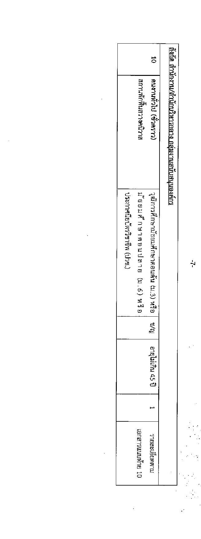 สภากาชาดไทย รับสมัครสอบแข่งขันเพื่อจ้างเป็นบุคลากรสัญญาจ้างรายปี จำนวน 6 ตำแหน่ง 10 อัตรา (วุฒิ ม.ต้น ม.ปลาย ปวช. ปวส. ป.ตรี) รับสมัครสอบทางอินเทอร์เน็ตตั้งแต่วันที่ 27 มิ.ย. – 10 ก.ค. 2566