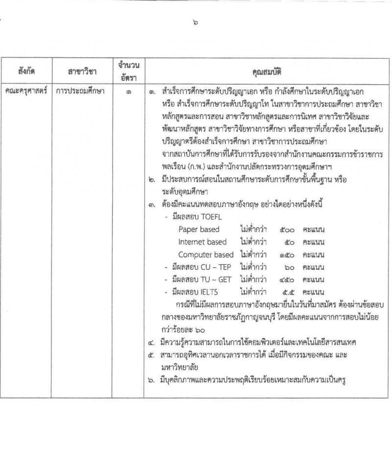 มหาวิทยาลัยราชภัฏกาญจนบุรี รับสมัครสอบแข่งขันเพื่อบรรจุและแต่งตั้งบุคคลเข้าเป็นพนักงานมหาวิทยาลัยสายการสอน จำนวน 8 เอกวิชา 10 อัตรา (วุฒิ ป.โท ป.เอก) รับสมัครสอบด้วยตนเองหรือทางไปรษณีย์ ตั้งแต่วันที่ 27 มิ.ย. – 7 ก.ค. 2566