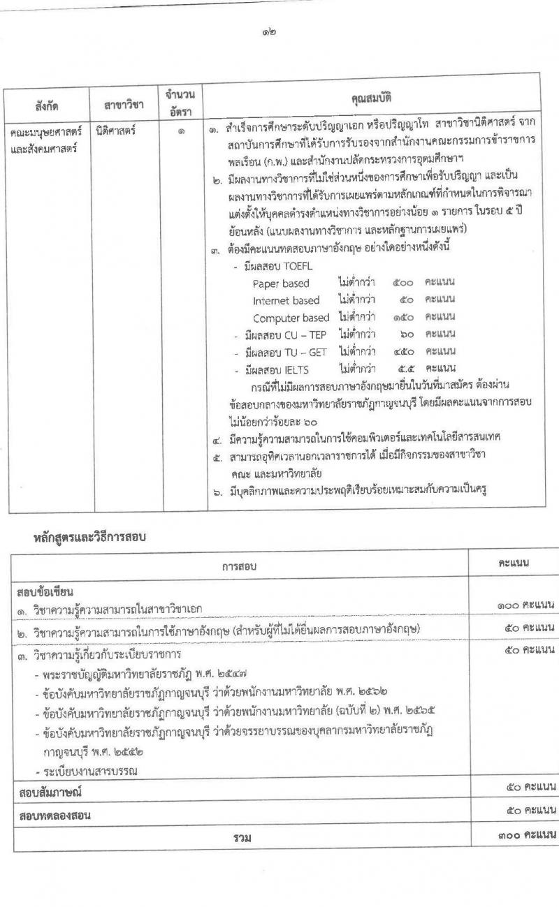 มหาวิทยาลัยราชภัฏกาญจนบุรี รับสมัครสอบแข่งขันเพื่อบรรจุและแต่งตั้งบุคคลเข้าเป็นพนักงานมหาวิทยาลัยสายการสอน จำนวน 8 เอกวิชา 10 อัตรา (วุฒิ ป.โท ป.เอก) รับสมัครสอบด้วยตนเองหรือทางไปรษณีย์ ตั้งแต่วันที่ 27 มิ.ย. – 7 ก.ค. 2566