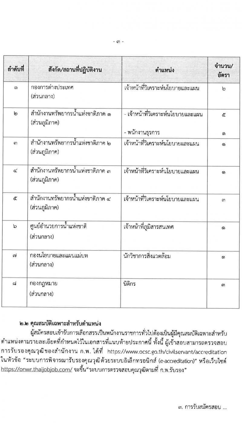 สำนักงานทรัพยากรน้ำแห่งชาติ รับสมัครบุคคลเพื่อเลือกสรรเป็นพนักงานราชการทั่วไป จำนวน 5 ตำแหน่ง ครั้งแรก 18 อัตรา (วุฒิ ปวส. ป.ตรี) รับสมัครสอบทางอินเทอร์เน็ตตั้งแต่วันที่ 12-25 ก.ค. 2566