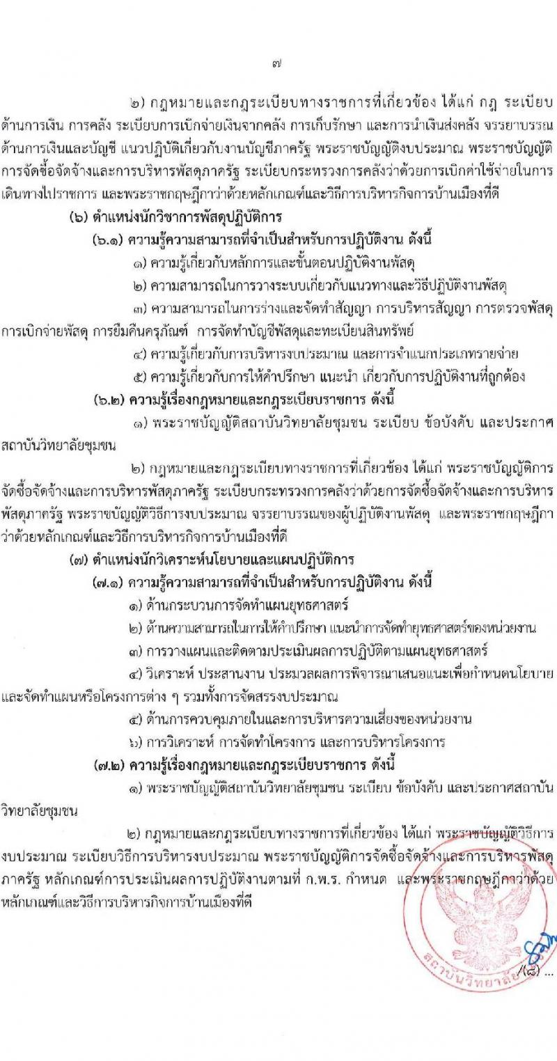สถาบันวิทยาลัยชุมชน รับสมัครสอบแข่งขันเพื่อบรรจุและแต่งตั้งบุคคลเข้ารับราชการ จำนวน 8 ตำแหน่ง ครั้งแรก 10 อัตรา (วุฒิ ป.ตรี ทุกสาขา) รับสมัครสอบทางอินเทอร์เน็ตตั้งแต่วันที่ 3-17 ก.ค. 2566