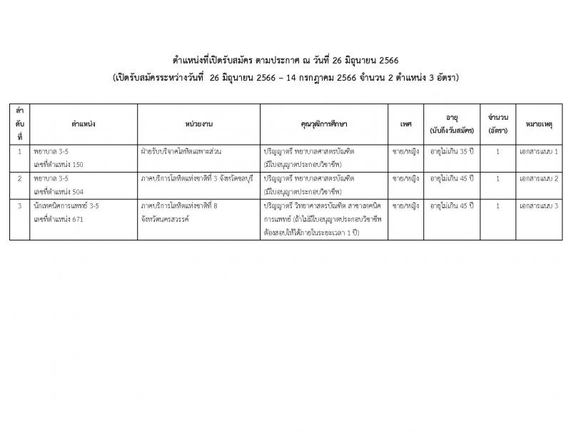 สภากาชาดไทย รับสมัครสอบแข่งขันเพื่อบรรจุและแต่งตั้งบุคคลเข้าปฏิบัติงาน จำนวน 2 ตำแหน่ง 3 อัตรา (วุฒิ ป.ตรี) รับสมัครสอบด้วยตนเองหรือทางอีเมลตั้งแต่บัดนี้ ถึง 14 ก.ค. 2566