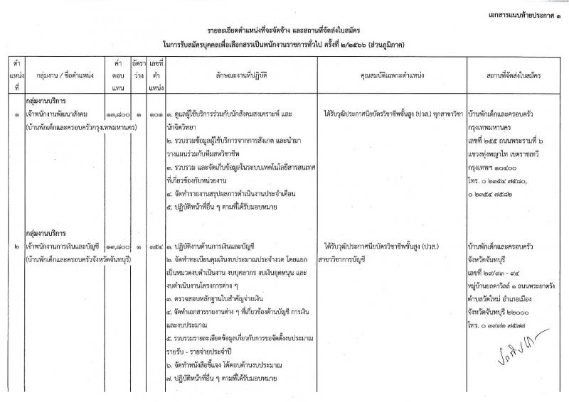 กรมกิจการเด็กและเยาวชน รับสมัครบุคคลเพื่อเลือกสรรเป็นพนักงานราชการทั่วไป (ส่วนภูมิภาค) จำนวน 33 ตำแหน่ง ครั้งแรก 34 อัตรา (วุฒิ ปวช. ปวส.หรือเทียบเท่า) รับสมัครสอบด้วยตนองหรือไปรษณีย์ตั้งแต่วันที่ 10-14 ก.ค. 2566