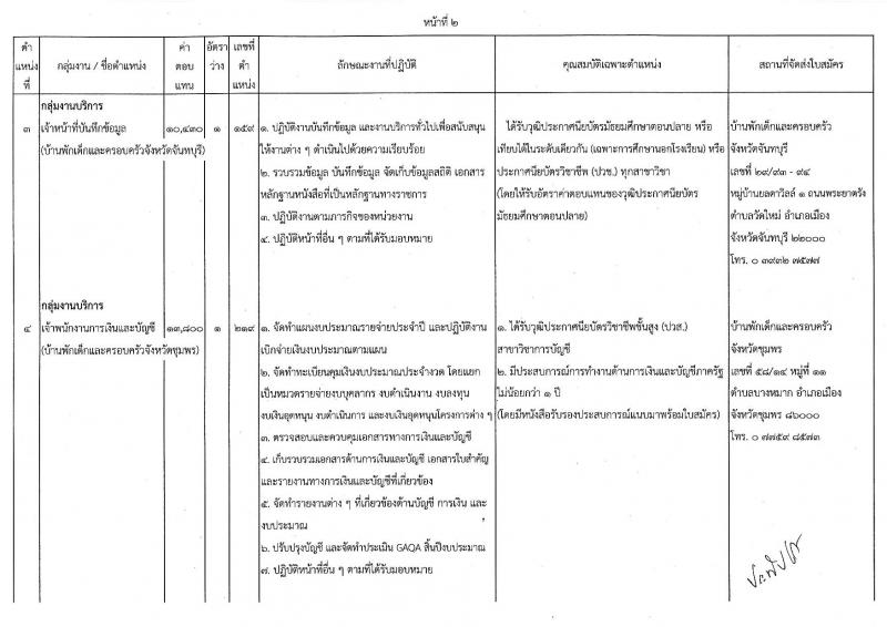 กรมกิจการเด็กและเยาวชน รับสมัครบุคคลเพื่อเลือกสรรเป็นพนักงานราชการทั่วไป (ส่วนภูมิภาค) จำนวน 33 ตำแหน่ง ครั้งแรก 34 อัตรา (วุฒิ ปวช. ปวส.หรือเทียบเท่า) รับสมัครสอบด้วยตนองหรือไปรษณีย์ตั้งแต่วันที่ 10-14 ก.ค. 2566