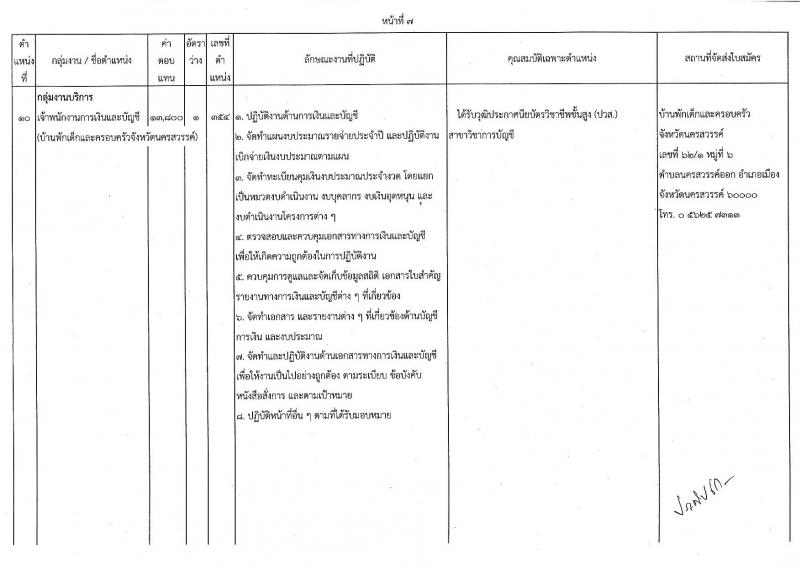 กรมกิจการเด็กและเยาวชน รับสมัครบุคคลเพื่อเลือกสรรเป็นพนักงานราชการทั่วไป (ส่วนภูมิภาค) จำนวน 33 ตำแหน่ง ครั้งแรก 34 อัตรา (วุฒิ ปวช. ปวส.หรือเทียบเท่า) รับสมัครสอบด้วยตนองหรือไปรษณีย์ตั้งแต่วันที่ 10-14 ก.ค. 2566