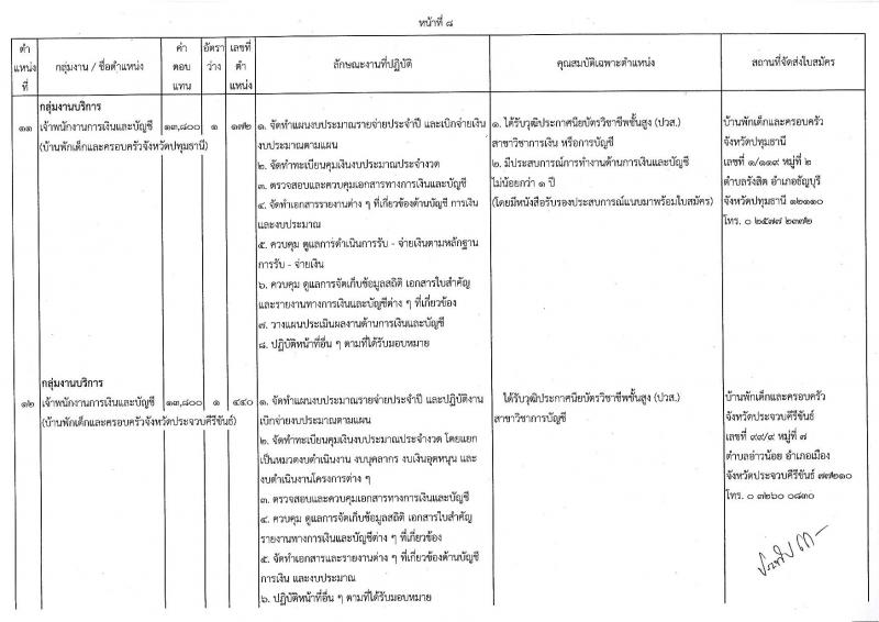 กรมกิจการเด็กและเยาวชน รับสมัครบุคคลเพื่อเลือกสรรเป็นพนักงานราชการทั่วไป (ส่วนภูมิภาค) จำนวน 33 ตำแหน่ง ครั้งแรก 34 อัตรา (วุฒิ ปวช. ปวส.หรือเทียบเท่า) รับสมัครสอบด้วยตนองหรือไปรษณีย์ตั้งแต่วันที่ 10-14 ก.ค. 2566