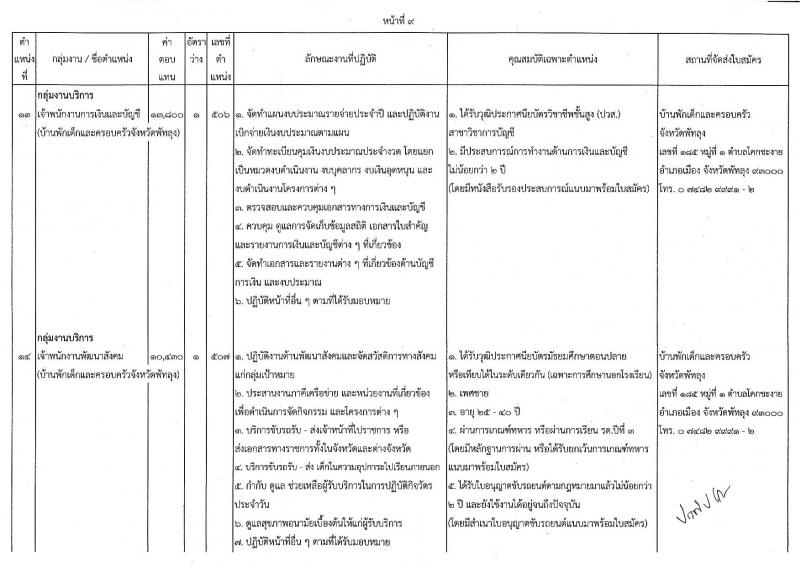 กรมกิจการเด็กและเยาวชน รับสมัครบุคคลเพื่อเลือกสรรเป็นพนักงานราชการทั่วไป (ส่วนภูมิภาค) จำนวน 33 ตำแหน่ง ครั้งแรก 34 อัตรา (วุฒิ ปวช. ปวส.หรือเทียบเท่า) รับสมัครสอบด้วยตนองหรือไปรษณีย์ตั้งแต่วันที่ 10-14 ก.ค. 2566