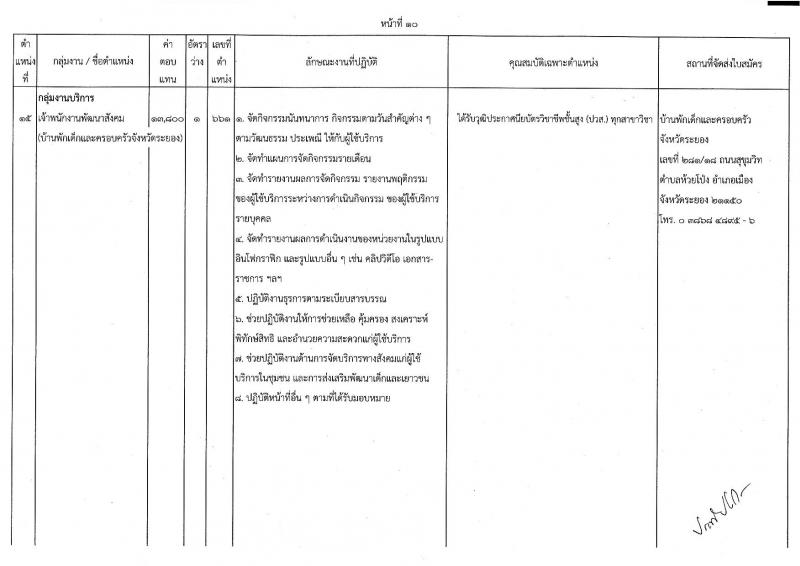 กรมกิจการเด็กและเยาวชน รับสมัครบุคคลเพื่อเลือกสรรเป็นพนักงานราชการทั่วไป (ส่วนภูมิภาค) จำนวน 33 ตำแหน่ง ครั้งแรก 34 อัตรา (วุฒิ ปวช. ปวส.หรือเทียบเท่า) รับสมัครสอบด้วยตนองหรือไปรษณีย์ตั้งแต่วันที่ 10-14 ก.ค. 2566