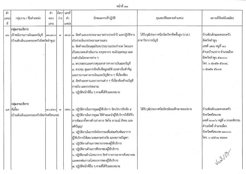 กรมกิจการเด็กและเยาวชน รับสมัครบุคคลเพื่อเลือกสรรเป็นพนักงานราชการทั่วไป (ส่วนภูมิภาค) จำนวน 33 ตำแหน่ง ครั้งแรก 34 อัตรา (วุฒิ ปวช. ปวส.หรือเทียบเท่า) รับสมัครสอบด้วยตนองหรือไปรษณีย์ตั้งแต่วันที่ 10-14 ก.ค. 2566