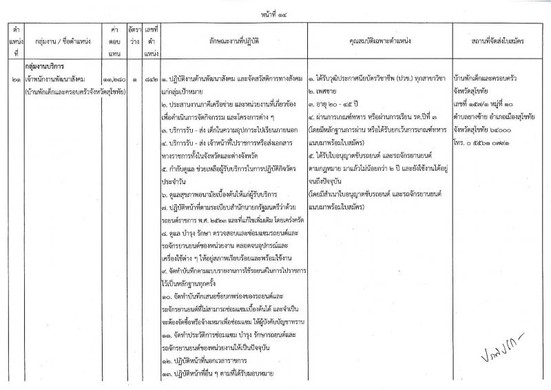 กรมกิจการเด็กและเยาวชน รับสมัครบุคคลเพื่อเลือกสรรเป็นพนักงานราชการทั่วไป (ส่วนภูมิภาค) จำนวน 33 ตำแหน่ง ครั้งแรก 34 อัตรา (วุฒิ ปวช. ปวส.หรือเทียบเท่า) รับสมัครสอบด้วยตนองหรือไปรษณีย์ตั้งแต่วันที่ 10-14 ก.ค. 2566