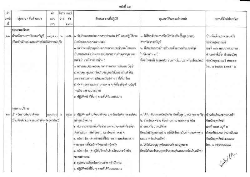 กรมกิจการเด็กและเยาวชน รับสมัครบุคคลเพื่อเลือกสรรเป็นพนักงานราชการทั่วไป (ส่วนภูมิภาค) จำนวน 33 ตำแหน่ง ครั้งแรก 34 อัตรา (วุฒิ ปวช. ปวส.หรือเทียบเท่า) รับสมัครสอบด้วยตนองหรือไปรษณีย์ตั้งแต่วันที่ 10-14 ก.ค. 2566