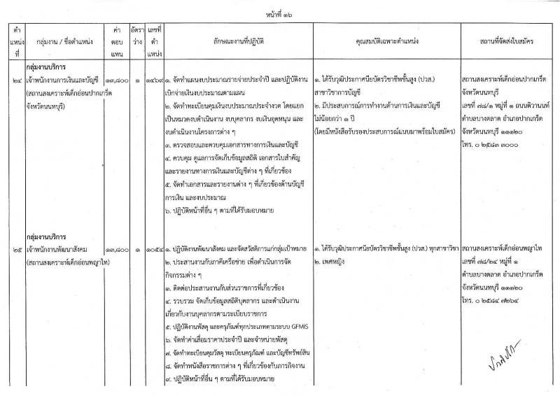 กรมกิจการเด็กและเยาวชน รับสมัครบุคคลเพื่อเลือกสรรเป็นพนักงานราชการทั่วไป (ส่วนภูมิภาค) จำนวน 33 ตำแหน่ง ครั้งแรก 34 อัตรา (วุฒิ ปวช. ปวส.หรือเทียบเท่า) รับสมัครสอบด้วยตนองหรือไปรษณีย์ตั้งแต่วันที่ 10-14 ก.ค. 2566