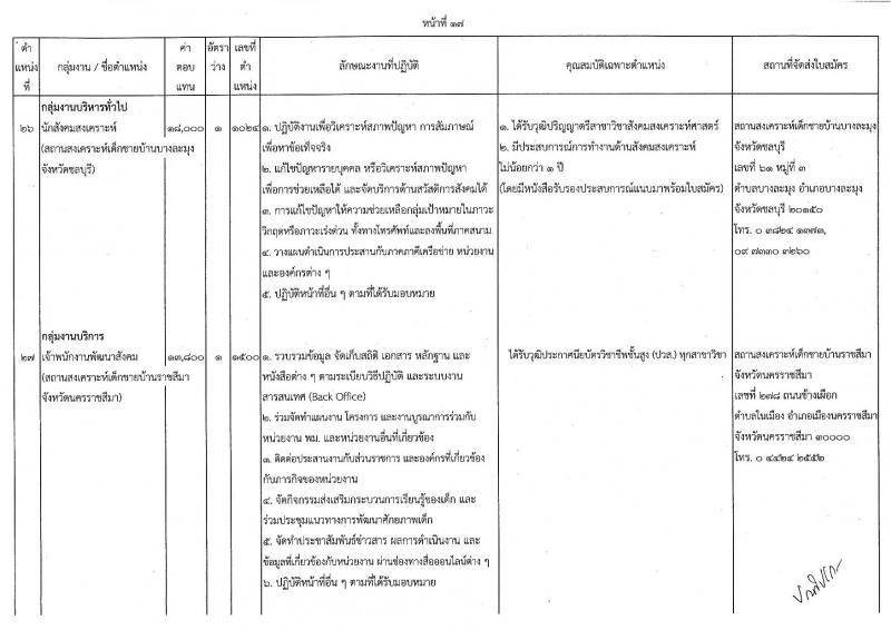กรมกิจการเด็กและเยาวชน รับสมัครบุคคลเพื่อเลือกสรรเป็นพนักงานราชการทั่วไป (ส่วนภูมิภาค) จำนวน 33 ตำแหน่ง ครั้งแรก 34 อัตรา (วุฒิ ปวช. ปวส.หรือเทียบเท่า) รับสมัครสอบด้วยตนองหรือไปรษณีย์ตั้งแต่วันที่ 10-14 ก.ค. 2566