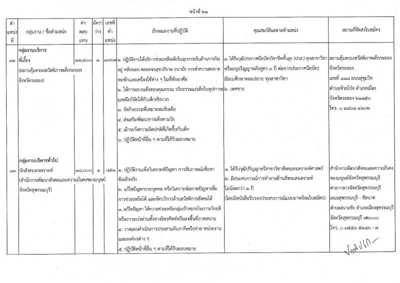 กรมกิจการเด็กและเยาวชน รับสมัครบุคคลเพื่อเลือกสรรเป็นพนักงานราชการทั่วไป (ส่วนภูมิภาค) จำนวน 33 ตำแหน่ง ครั้งแรก 34 อัตรา (วุฒิ ปวช. ปวส.หรือเทียบเท่า) รับสมัครสอบด้วยตนองหรือไปรษณีย์ตั้งแต่วันที่ 10-14 ก.ค. 2566